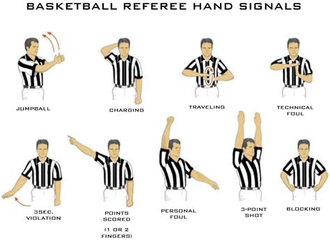 referee basketball drop test before a game starts|nfhs basketball referee rules.